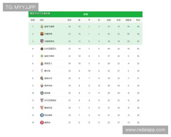 西甲积分榜排名相同情况及处理规则详解